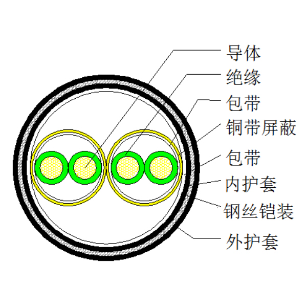 ͭо����ϩ��Եͭ���ư������� ��˿��װ������ϩ�������������-DJYP2V32-300/500V