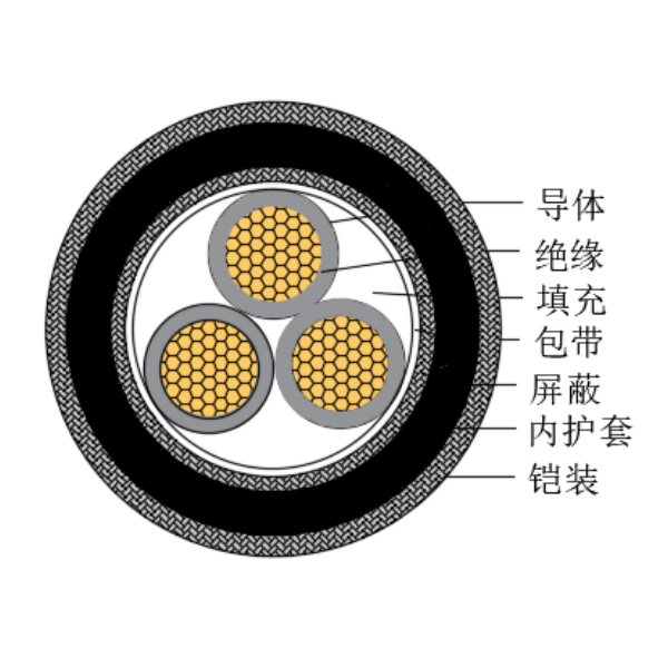ͭо��������ϩ��Ե������±���ÿ��Ƶ���-CKJPJP80/SC-150/250V��CKJPFP80/SC-150/250V