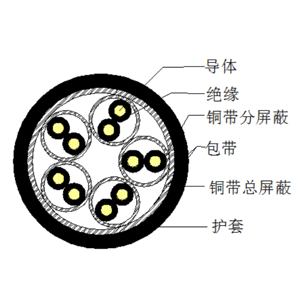 ͭо����ϩ��Եͭ���ư��������� ������ϩ�������������-DJYP2VP2-300/500V
