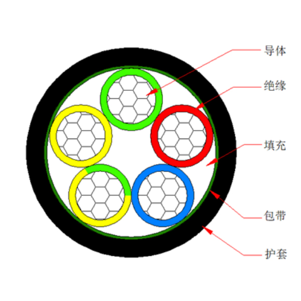 ��о��������ϩ��Ե��ϩ������ ��±������ȼC���������-WDZC-YJLY-0.6/1kV