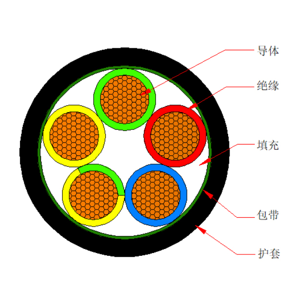 ͭо��������ϩ��Ե��ϩ������ ��±������ȼB�����������-WDZB-YJYR-0.6/1kV